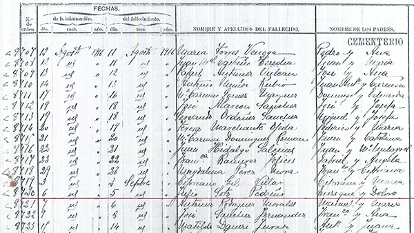 Fig. 7: Registro en el Libro de Enterramientos de la inhumación de Julio Soto en el cementerio de Puerto Real (Cádiz).  