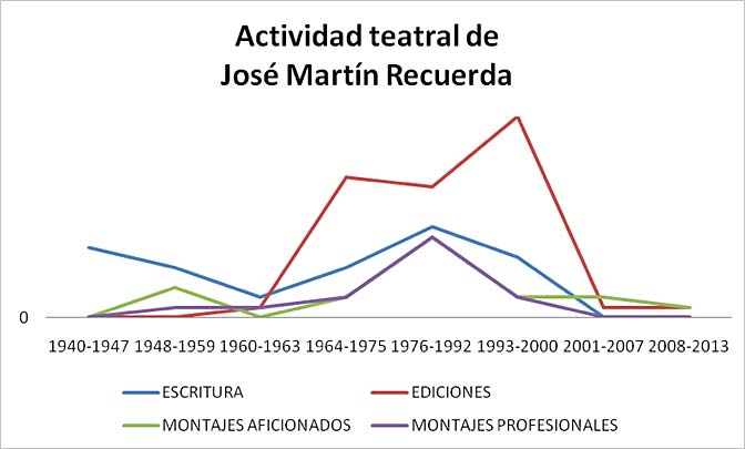 Gráfico