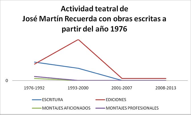 Gráfico