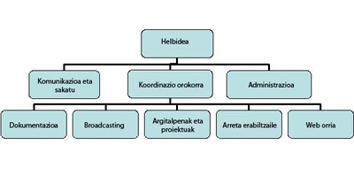 organigrama_eu.jpg organigrama_eu.jpg