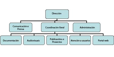 organigrama_gl.jpg organigrama_gl.jpg